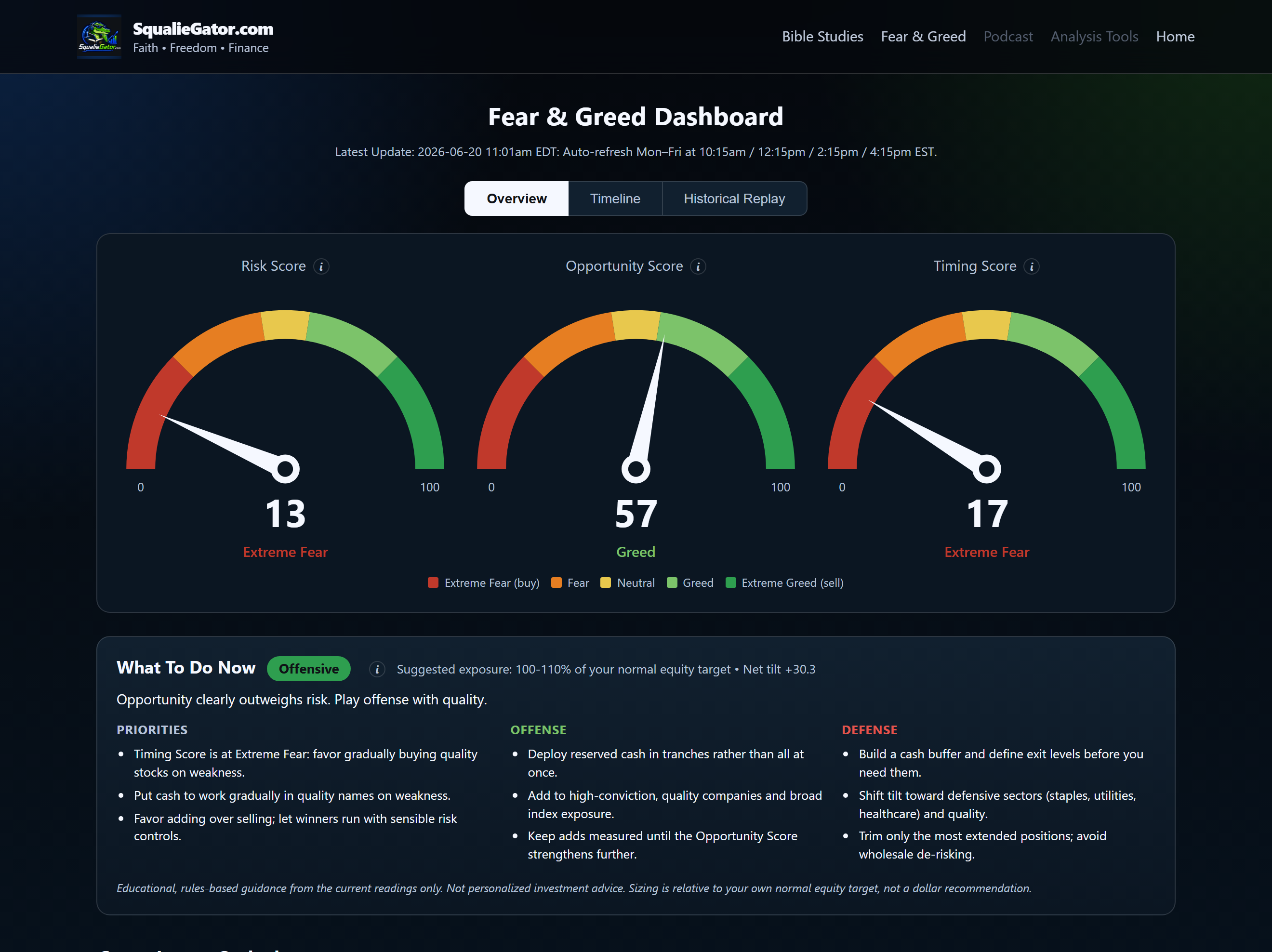 Squalie Gator Fear and Greed Dashboard preview